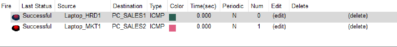 Simple PDU from VLAN Sales and WLAN Engineer to VLAN HRD and Marketing