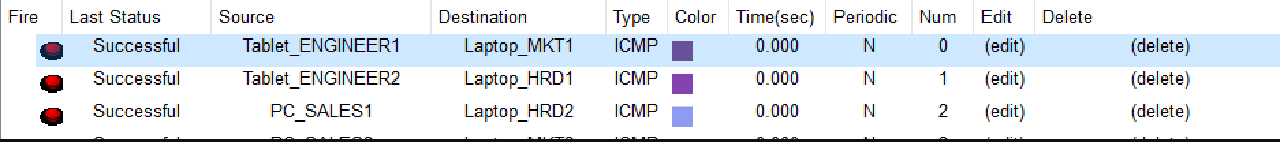 Simple PDU from VLAN Sales and WLAN Engineer to VLAN HRD and Marketing