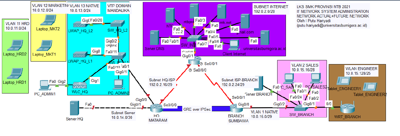 Topology ITNSA Module A Cisco Packet Tracer Troubleshooting