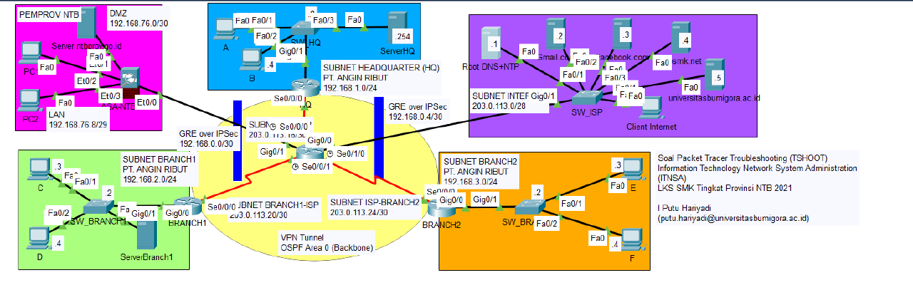 Topology for ITNSA NTB Module B Cisco Troubleshoot PKT