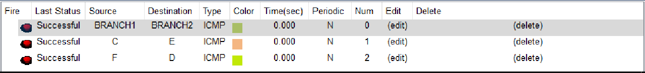 Simple PDU from each other client and branch